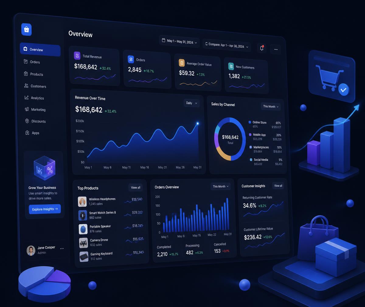 E-commerce analytics dashboard showing revenue and order growth